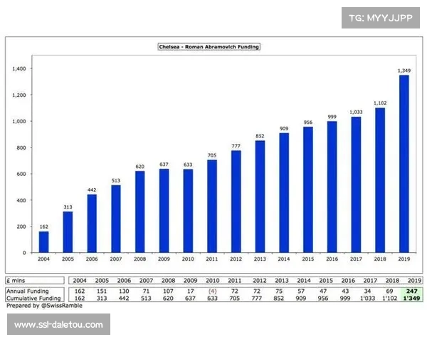 欧冠财政公平法案实施对促进欧洲足球竞赛平衡与可持续发展的影响研究 欧冠财政公平法案实施对促进欧洲足球竞赛平衡与可持续发展的影响研究
